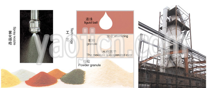 YPG系列壓力式噴霧（冷卻）干燥機(jī)